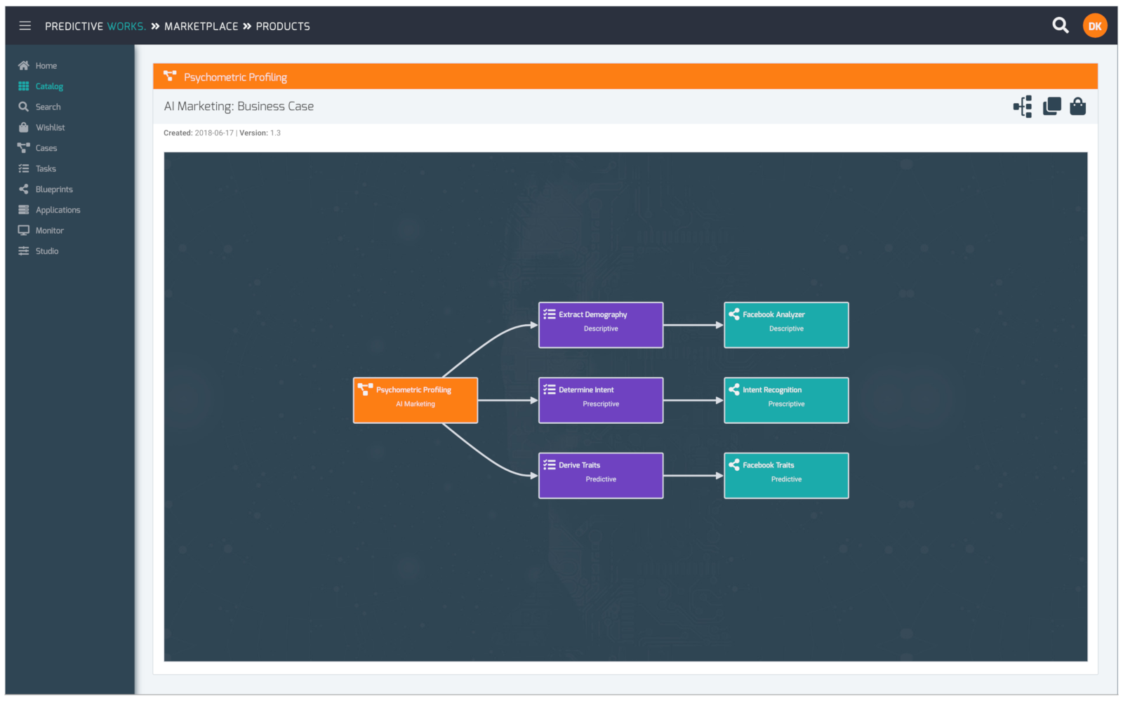 Predictive Works | Business case graph