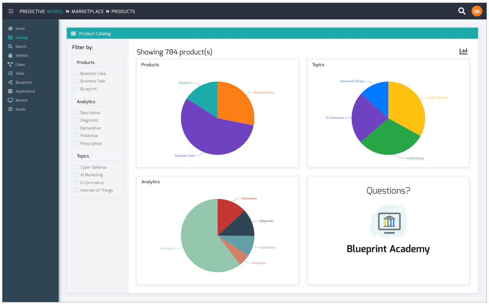 Predictive Works | Product statistics