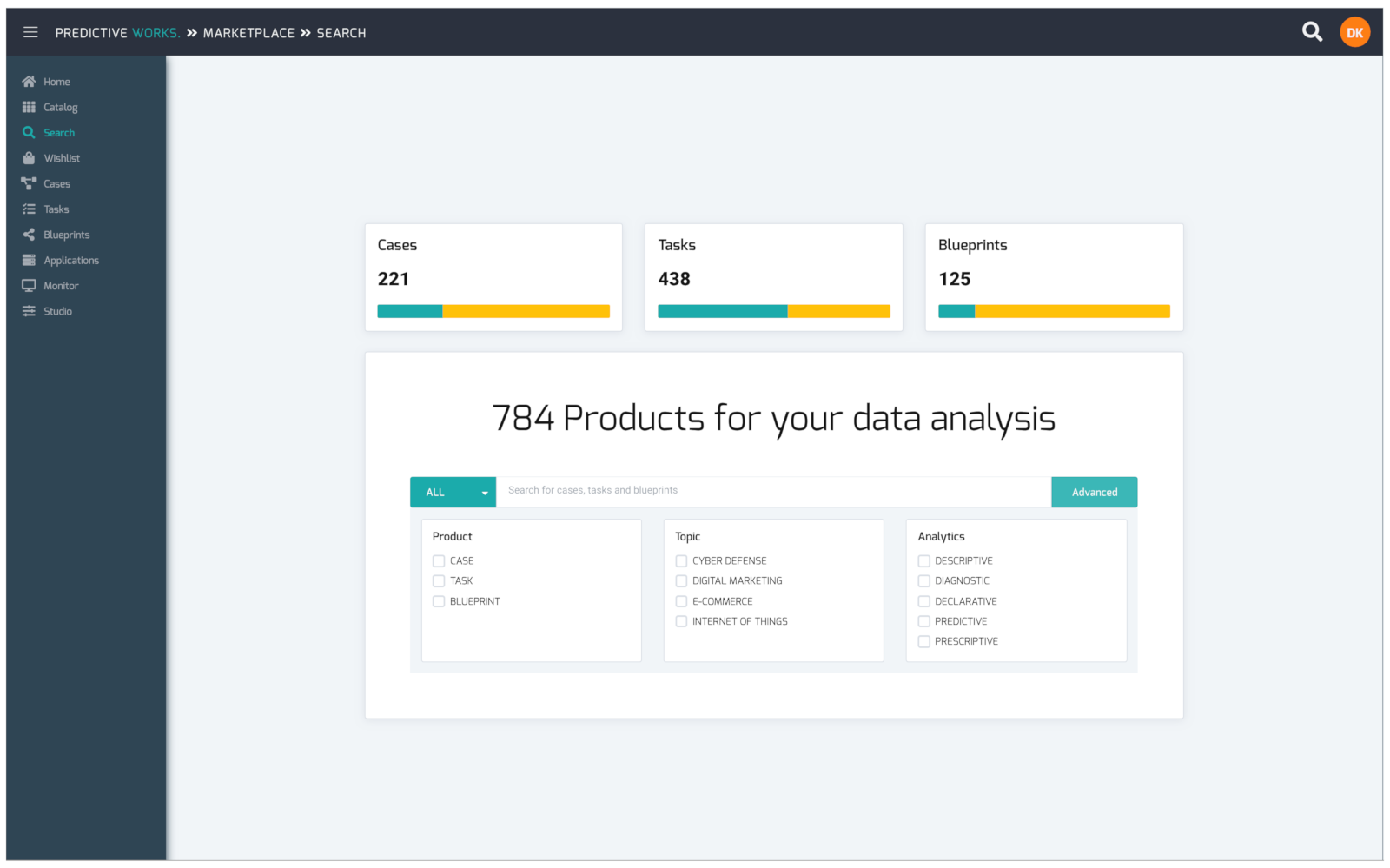 Predictive Works | Market search